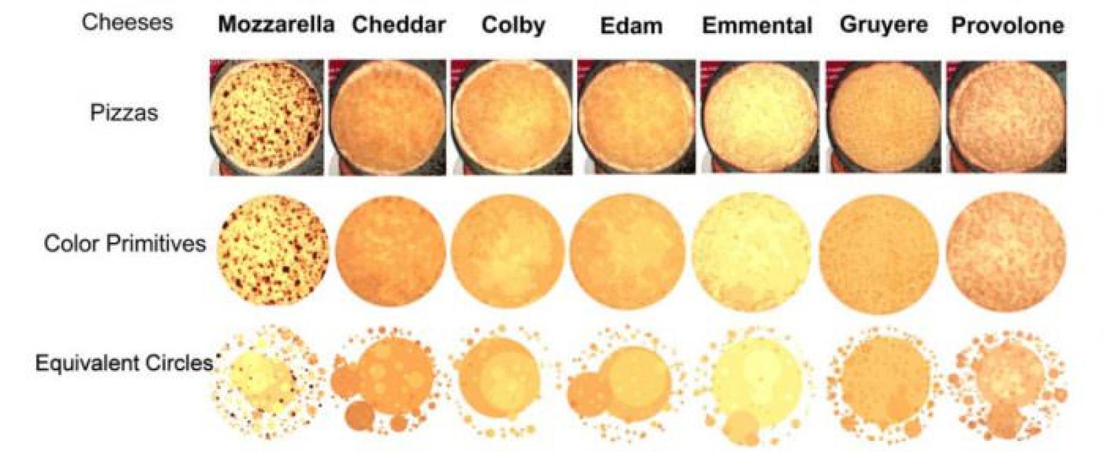 Cheeses